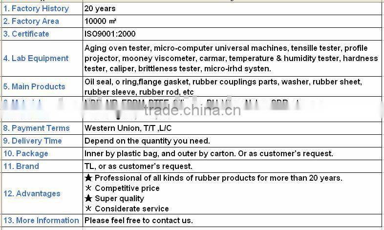Spur Nylon Wheel Bushing