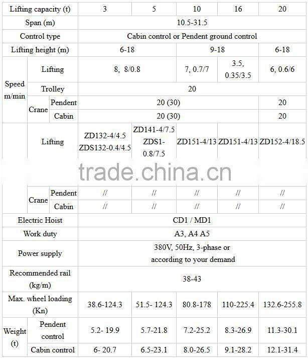 Widely Used Hoist Fitness with Continuous Work