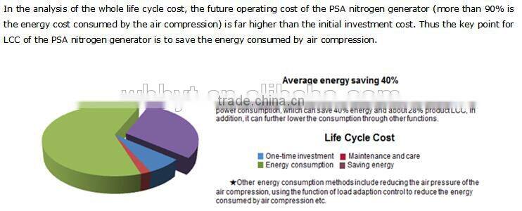 PSA NITROGEN GENERATING MACHINE