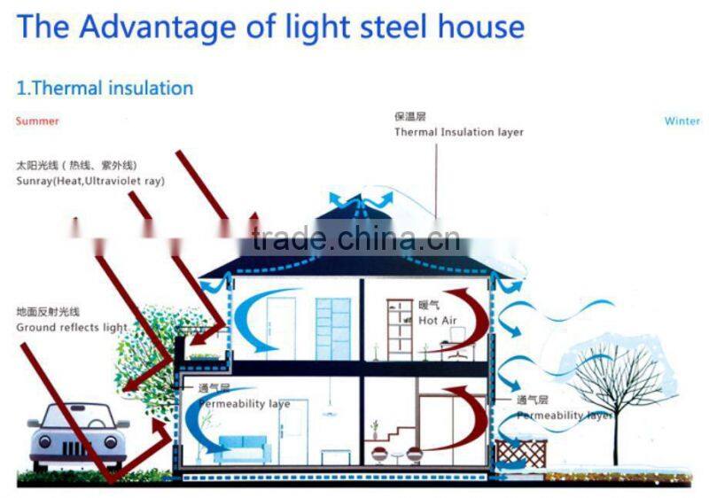 Luxuriously decorated single storey villas with parking lots
