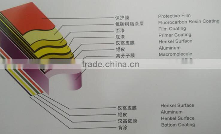aluminum composite panel/PVDF aluminum composite panel