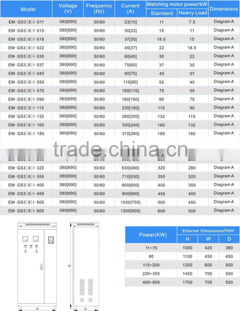 75KW 380Vac motor soft starter cabinet run AC motor