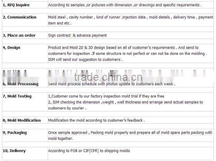 Plastic car parts mold alibaba china supplier
