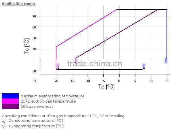 Copeland ZB114KCE-TFD