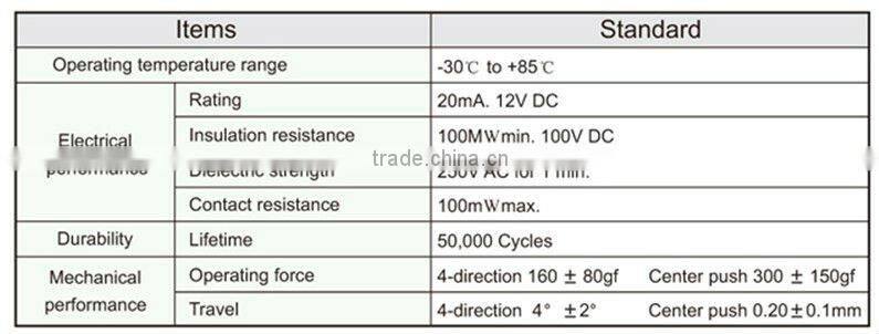 FTMHM14 smd 10*10 4-direction & center-push tact switch