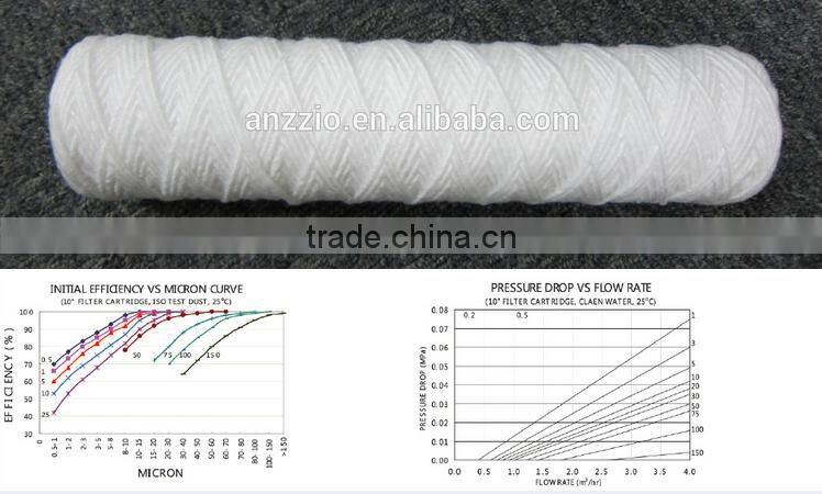 PP String Wound Filter Cartridge