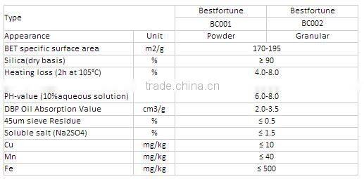 Silicon Dioxide/Fumed Silica 200 Powder
