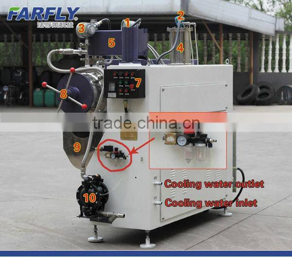 FTBS bead mill, horizontal sand milling machine