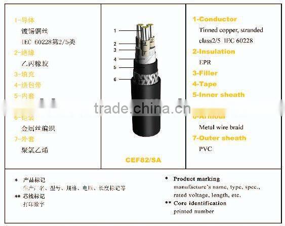 Supply high quality Multi Core Flexible Cables With Copper