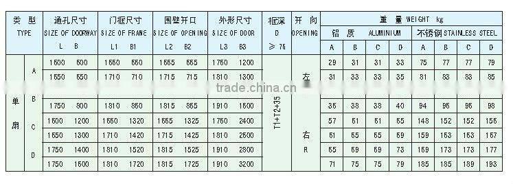 Marine Stainless Steel Sliding Door