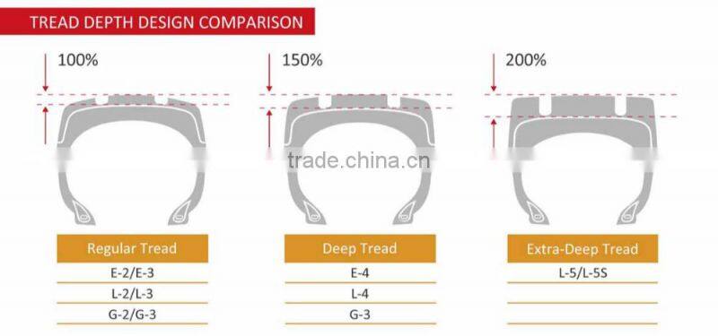 bias OTR tire 15-22.5, 385/65-22.5
