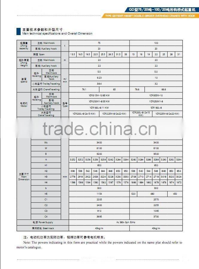 LH LHB QD YH QZ QC QP QS YNQ Model Double-Girder Overhead Cranes