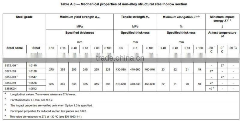250*250 MM Seamless Steel Profile for structure and building