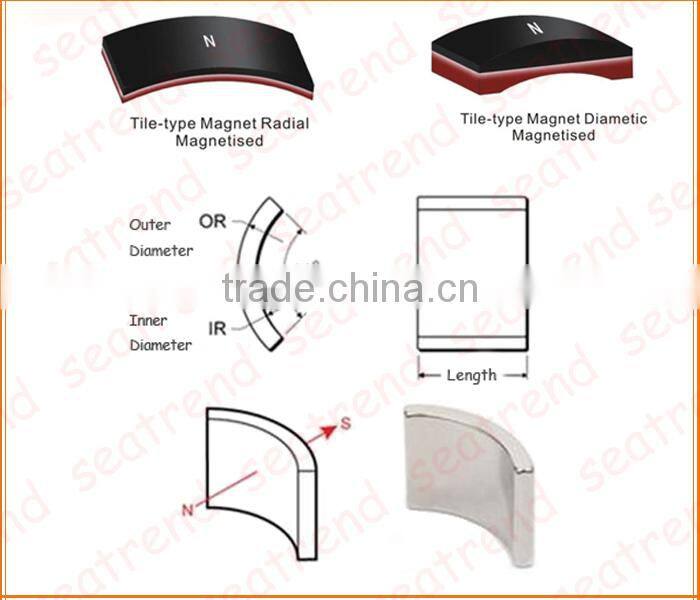 China Magnet Manufacturer Strong sintered ndfeb Magnets For Sale