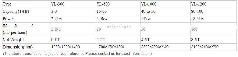 High Recovery Centrifuge Separator / Gold Concentrator