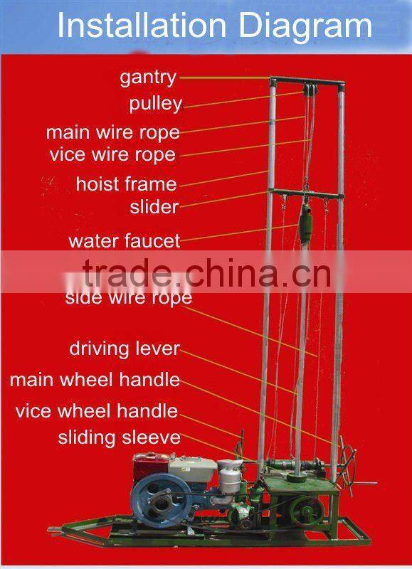 portable and practical drilling rig HF80 for water well