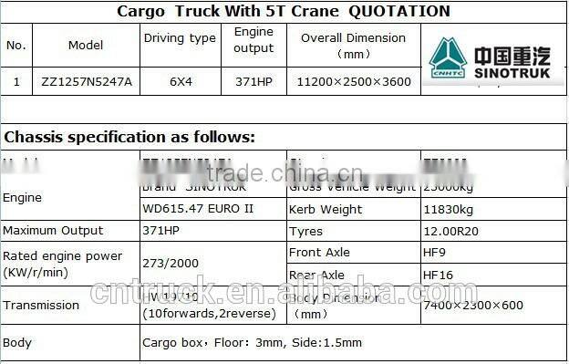 Mounted crane loading 30T Sinotruk Cargo truck with mounted crane