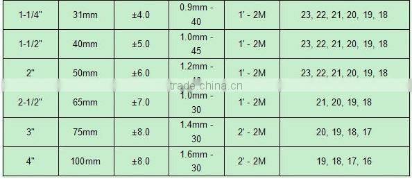 Hexagonal Wire Mesh Golden Supplier Skype ID