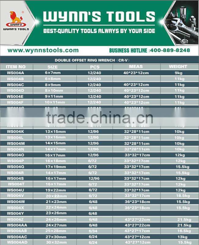 (SAND SURFACE)DOUBLE OFFSET RING WRENCH(CR-V)