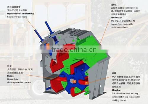2014 New Europe Impact Crusher from China Supplier