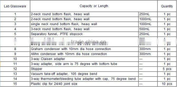 Laboratory Glassware Distillation for Synthesis, Extraction, Distillation & Reactions