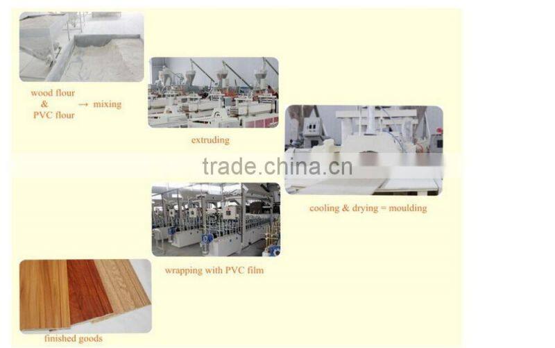 Fatory direct supplying furniture decorative wood moulding with best price from china