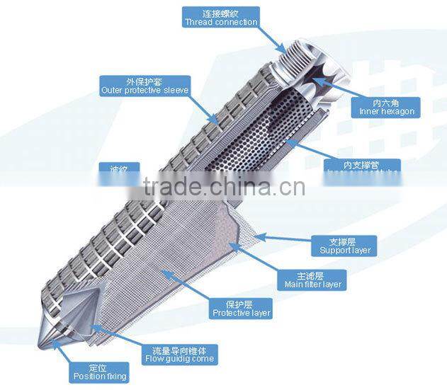candle cartridge element melt alternative filter