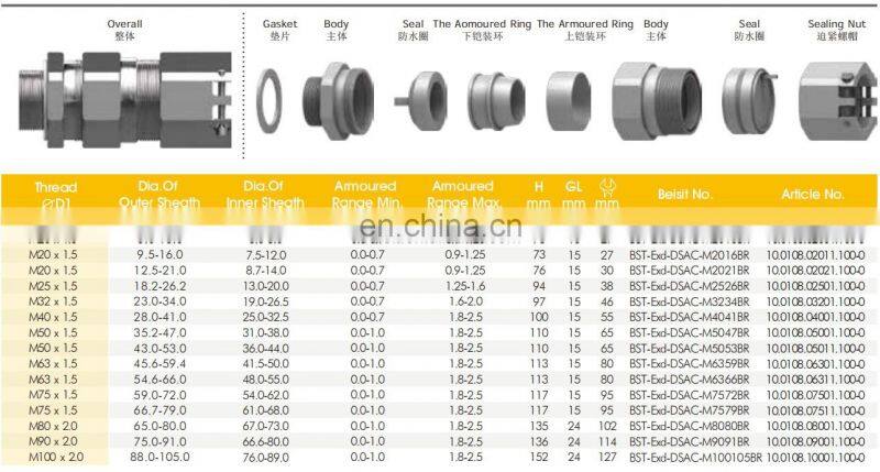 Factory direct waterproof cable gland and strain relief line grab line PG