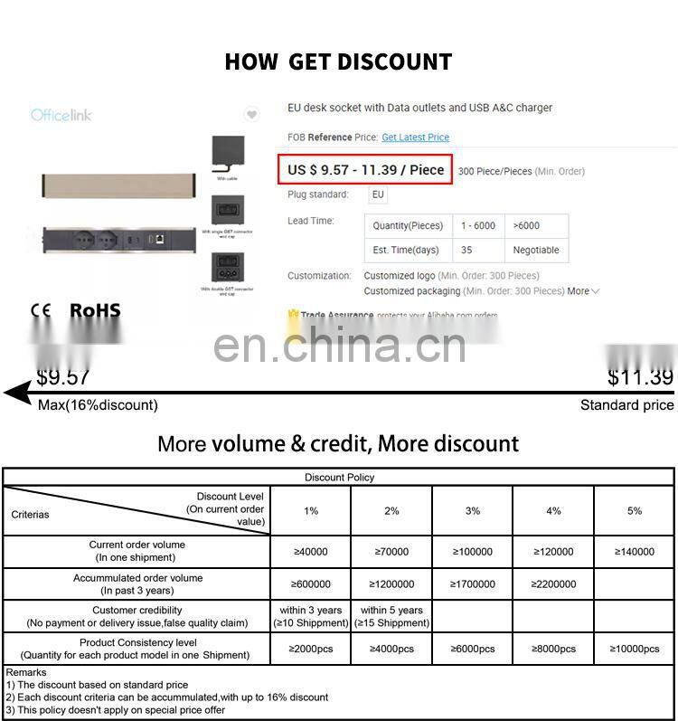 EU desk socket with Data outlets and USB A&C charger