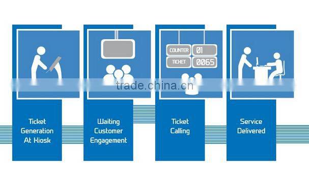Bank/Hospital/Administrative Center/Health Center/Telecom Wireless Queuing System