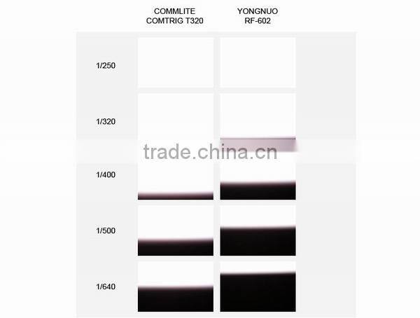 Commlite ComTrig T320 Wireless TTL Flash Trigger For Canon / For Nikon
