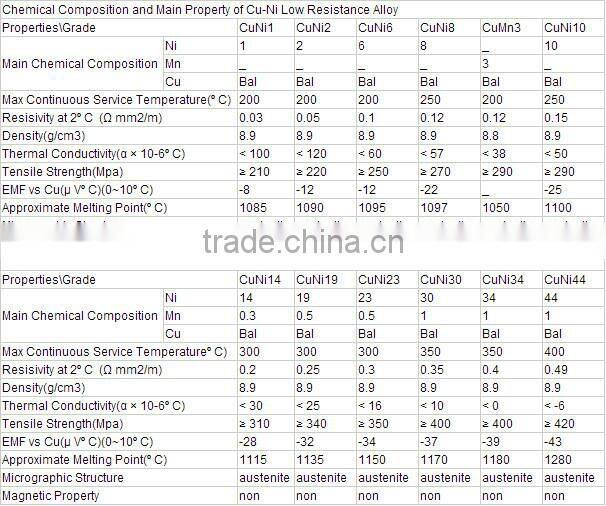 Constantan heating alloy Wire/CuNi precision resistance wire