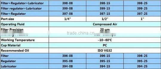 air pressure regulator with gauge