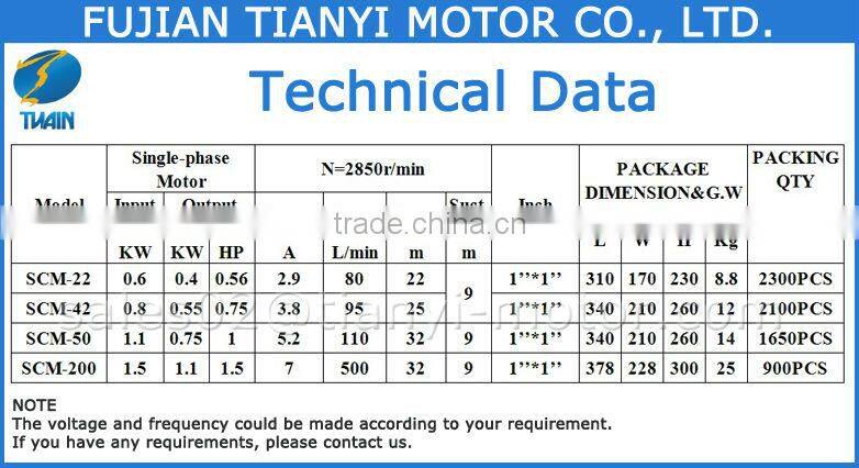 SCM22 Centrifugal Water Pump Price