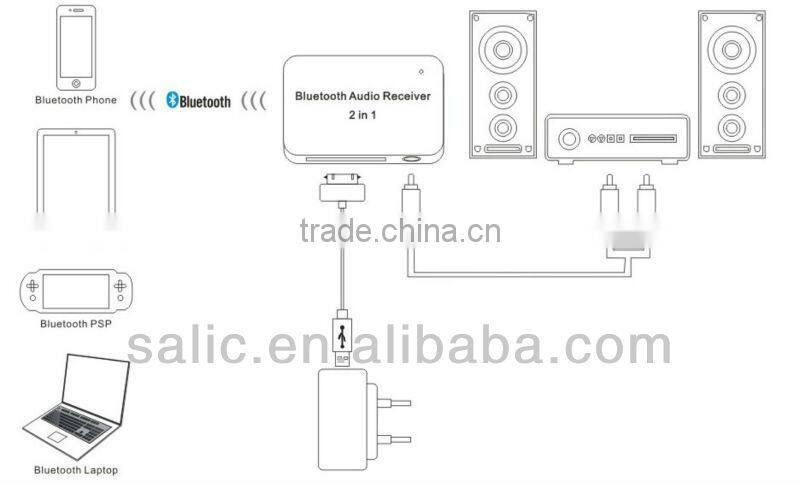 Bluetooth Audio Receiver 2 in 1