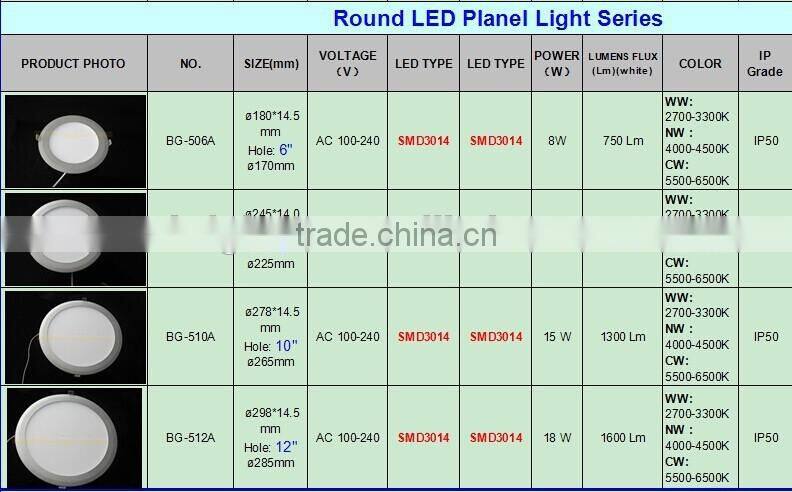 Warm White Color Temperature(CCT) Surface Mounted Install led ceiling light