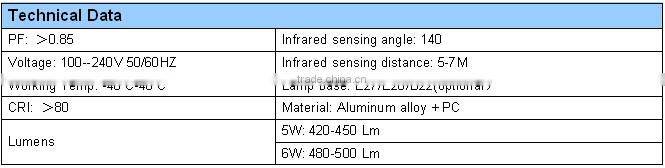 High quality 3 years warranty led sensor bulb with CE RoHS approve