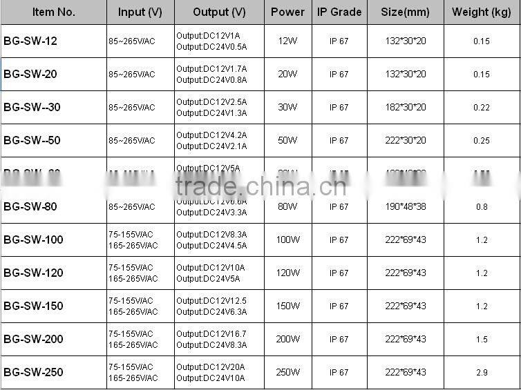 shenzhen factory power supply with CE&RoHs approve,led driver controller