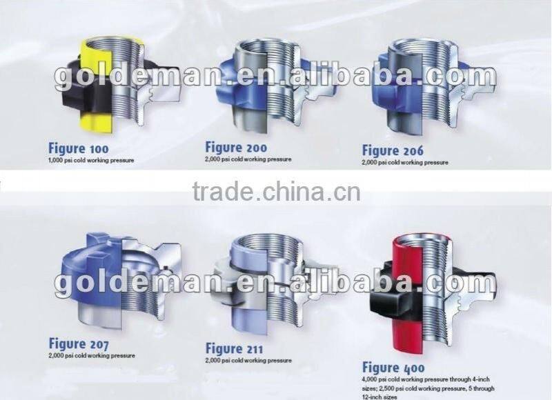 Figure 1502 hammer union