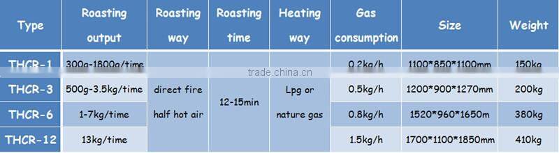 3kg /6kg/12kg industrial gas coffee beans roasting equipment for sale