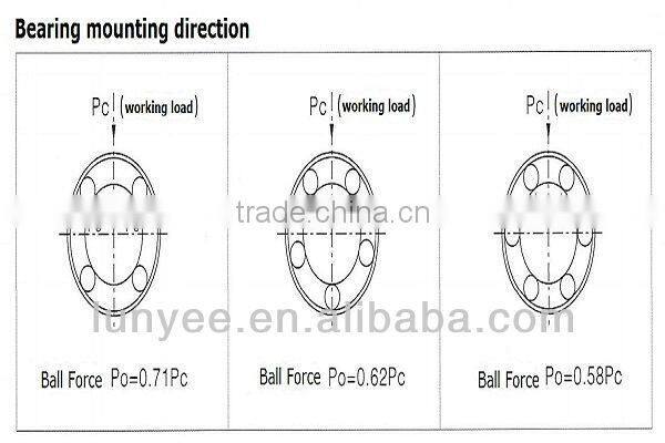 High quality linear motion ball bearing