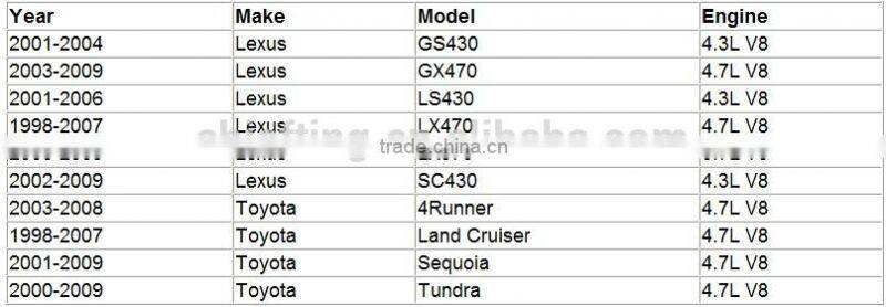 Toyota ignition coil 90919-02230