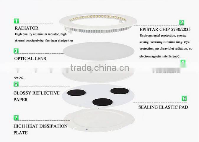SAA CE ROSH Round 18w led small panel light