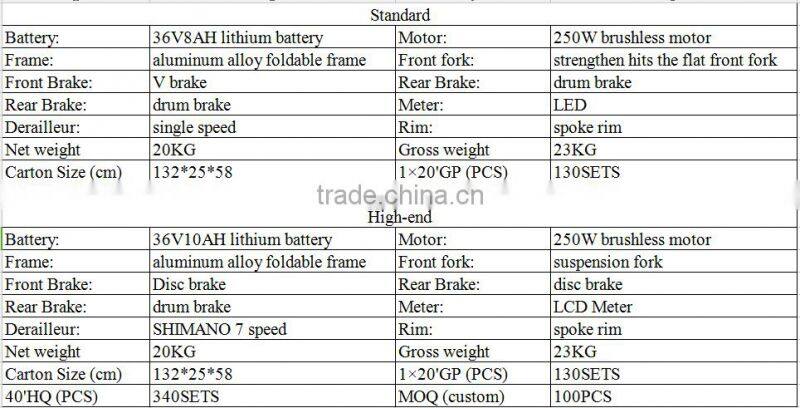 Chinesse cheap sell adult kick bike