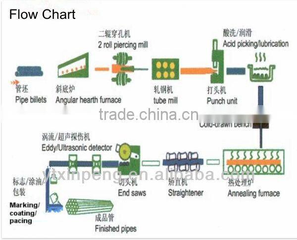 China manufacture of high precision low carbon seamless hydraulic steel pipe