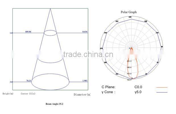5W COB LED Spotlight MR16 GU5.3 480lm AC/DC12V
