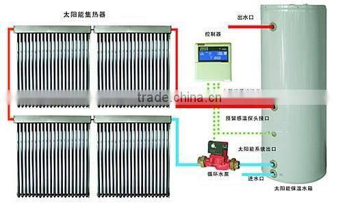 heat pipe split solar water heater