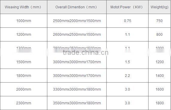 Hot Sale Semi Automatic Crimped Wire Mesh Weaving Machine With Best Price