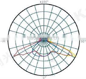 90w LED street lamp solar powered with smart controller and dimmable performance