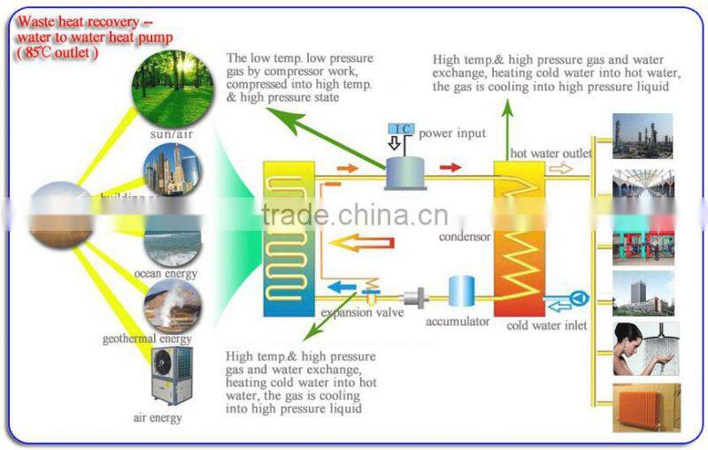 High temperature dc inverter air to water heat pump with copeland compressor